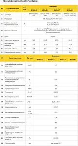 Труба металлополимерная Elsen Elspipe Triplex 32 x 4.7 мм PE-X/Al/PE-RT бухта 25м EPT32.4710-25, 3