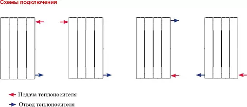 Радиатор биметаллический 14 секции Rifar SUPReMO 350 RS35014 Радиатор биметаллический 14 секции Rifar SUPReMO 350 RS35014