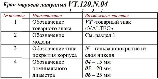 Кран шаровый для подключения датчика температуры ½&quot;в x ½&quot;в Valtec Стандарт ГОСТ Р 59553-2021 VT.128.N.04