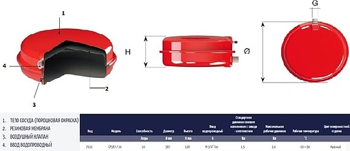 Расширительный бак CIMM CP 387 10л 3 бар 7610