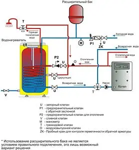 Бойлер комбинированного нагрева Drazice OKCE 100 NTR/2,2kW (24 кВт) 1108701101 Бойлер комбинированного нагрева Drazice OKCE 100 NTR/2,2kW (24 кВт) 1108701101, 4