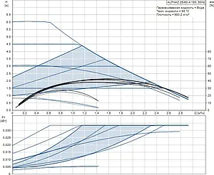 Насос циркуляционный Grundfos Alpha2 25-60 А 97993202 Насос циркуляционный Grundfos Alpha2 25-60 А 97993202, 3