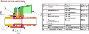 Кран шаровый со штуцером ¼"н x 14ш Valtec VT.435.N.02 Кран шаровый со штуцером ¼"н x 14ш Valtec VT.435.N.02, 3