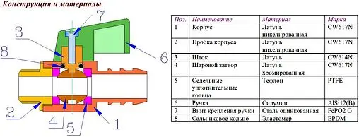 Кран шаровый со штуцером ¼"н x 14ш Valtec VT.435.N.02