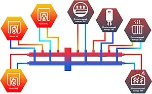 Каскадный коллектор 3 контура с гидрострелкой + 4 коллекторных контура 1"н x 1"н Север-BKM4 1925082 Каскадный коллектор 3 контура с гидрострелкой + 4 коллекторных контура 1"н x 1"н Север-BKM4 1925082, 2