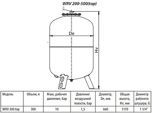 Расширительный бак Uni-Fitt 300л 5 бар WRV300-U, 2