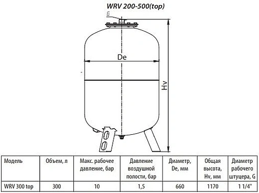 Расширительный бак Uni-Fitt 300л 5 бар WRV300-U