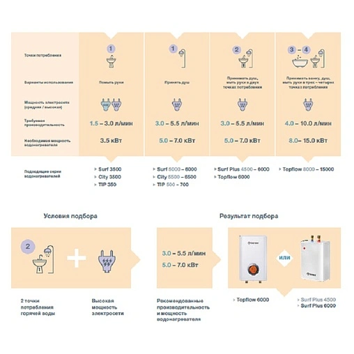 Водонагреватель проточный электрический Thermex Topflow 10000 211020