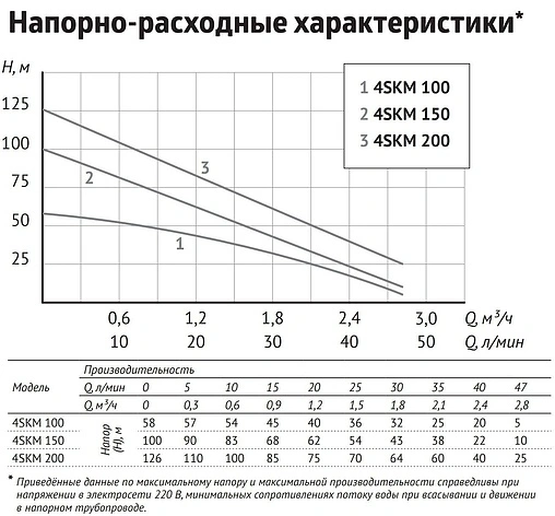 Насос скважинный вихревой 4&quot; Unipump 4SKM 150 38803