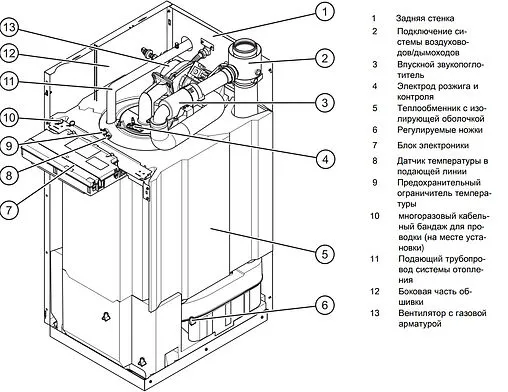 Напольный конденсационный газовый котел одноконтурный турбированный 25кВт Vaillant ecoVIT pro VKK 256/5 0010019520 Напольный конденсационный газовый котел одноконтурный турбированный 25кВт Vaillant ecoVIT pro VKK 256/5 0010019520