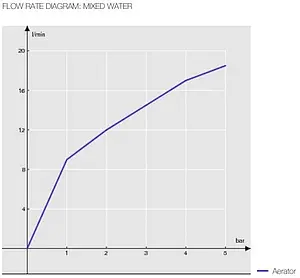 Смеситель для раковины Nobili Blues хром BS101118/1CR Смеситель для раковины Nobili Blues хром BS101118/1CR, 3