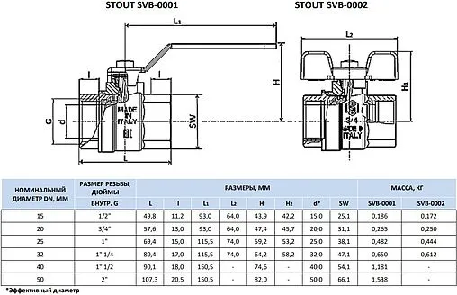Кран шаровый ¾&quot;в x ¾&quot;в Stout ГОСТ Р 59553-2021 SVB-0001-200020