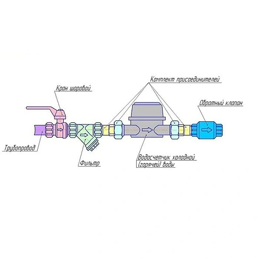 Счетчик воды Ду15 Valtec VLF-15U