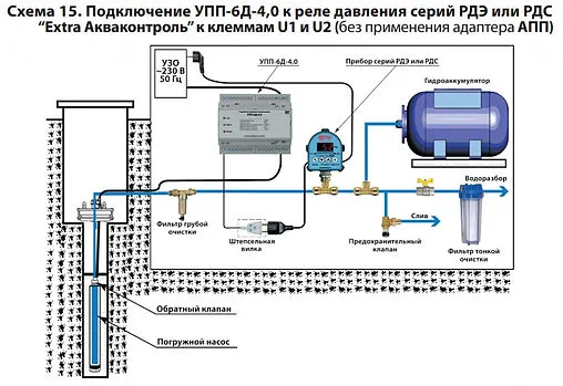 Устройство плавного пуска Extra Акваконтроль УПП-6Д-4.0 5135002632