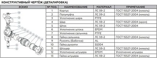 Кран шаровый с американкой угловой 1&quot;в x 1&quot;н Rommer ГОСТ Р 59553-2021 RBV-0006-2610225