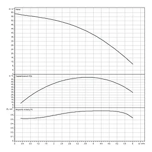 Насос скважинный центробежный 4" Wilo Sub TWU 4-0409-C DM 2786641 Насос скважинный центробежный 4" Wilo Sub TWU 4-0409-C DM 2786641, 3