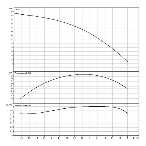 Насос скважинный центробежный 4&quot; Wilo Sub TWU 4-0409-C DM 2786641