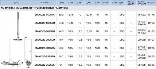 Трубка аксиальная для подключения радиатора проходная 25мм x 15мм x 25мм Stout SFA-0026-252525