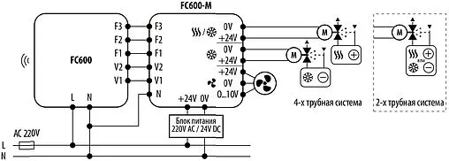 Терморегулятор для фанкойла ZigBee 230В Salus белый FC600