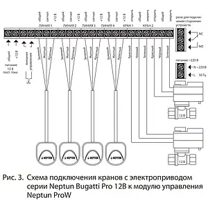 Модуль управления Neptun ProW 2153662, 3
