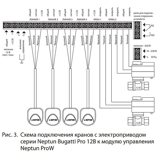 Модуль управления Neptun ProW 2153662