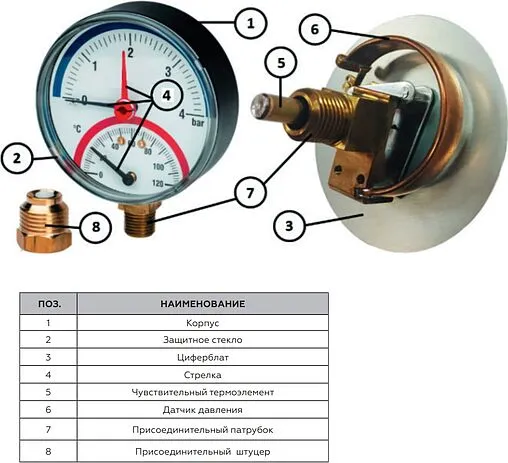 Термоманометр аксиальный Rommer 80мм 6 бар 120°С ½&quot; RIM-0005-800615