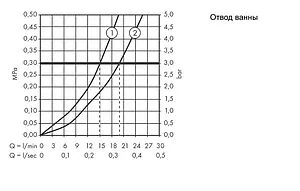 Термостат для ванны Hansgrohe ShowerTablet Select 700 белый/хром 13183400, 3