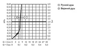 Душевая система с термостатом для душа Hansgrohe Crometta S 240 1jet EcoSmart хром 27268000 Душевая система с термостатом для душа Hansgrohe Crometta S 240 1jet EcoSmart хром 27268000, 4