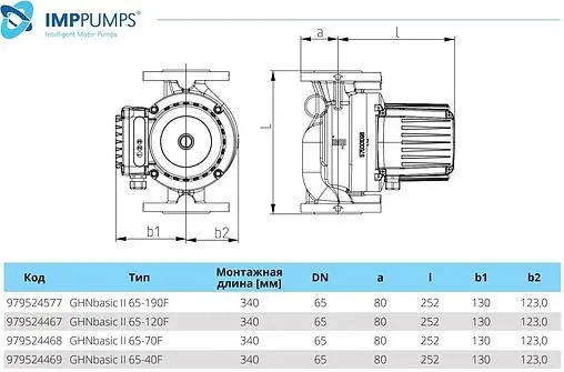 Насос циркуляционный IMP Pumps GHNbasic II 65-190F 979524577