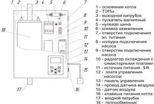 Котел электрический одноконтурный 8кВт РЭКО 8П Котел электрический одноконтурный 8кВт РЭКО 8П, 3