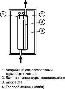 Котел электрический одноконтурный 21кВт Эван NEXT PLUS - 21 14551 Котел электрический одноконтурный 21кВт Эван NEXT PLUS - 21 14551, 3