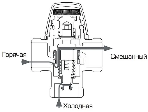 Трехходовой термостатический смесительный клапан ¾&quot; +35...+60°С Kvs 1.6 ESBE VTA321 3110 08 00