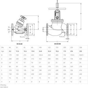 Балансировочный клапан DN80 Kvs 103.68 Cimberio CIM 3739B 80, 2