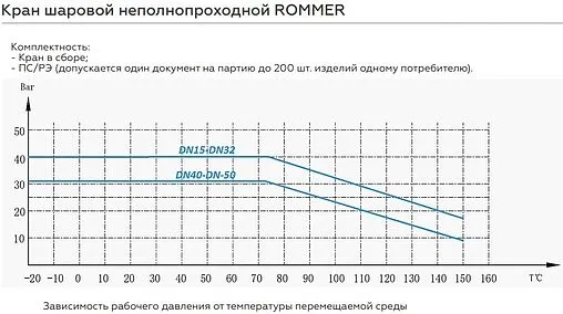 Кран шаровый 1&quot;н x 1&quot;н Rommer ГОСТ Р 59553-2021 RBV-0007-2410225