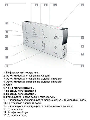 Унитаз подвесной под крышку биде Duravit Starck 3 белый 2226590000