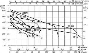 Насос поверхностный DAB JET 82 M 60171716H, 2