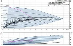 Станция автоматического водоснабжения Grundfos CMBE TWIN 3-93 99219421, 2