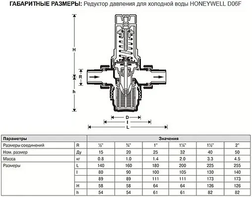 Редуктор давления мембранный 1&quot; Honeywell-Braukmann D06F-1&quot;B HWLARM002