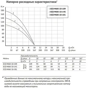 Насос скважинный центробежный 5" Unipump ECO MAXI 10-109 19867 Насос скважинный центробежный 5" Unipump ECO MAXI 10-109 19867, 4