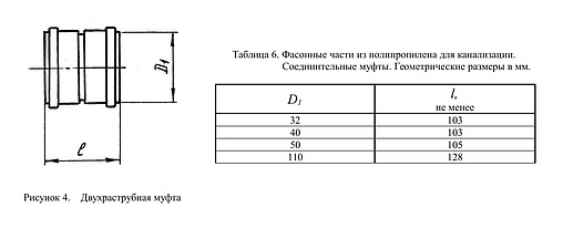 Муфта двухраструбная внутренняя D=32мм Политэк 300320