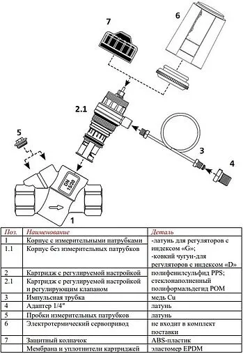 Балансировочный клапан 1&quot;в х 1&quot;в Kvs 3.7 Valtec VT.043.GA.0601