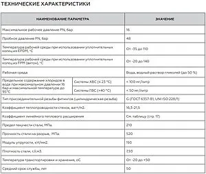 Труба из нержавеющей стали Rommer 15 x 1.0 мм штанга 4м RSS-0001-000015 Труба из нержавеющей стали Rommer 15 x 1.0 мм штанга 4м RSS-0001-000015, 2