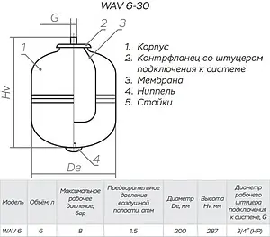 Гидроаккумулятор Impero WAV6-P 6л 8 бар, 2