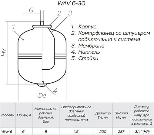 Гидроаккумулятор Impero WAV6-P 6л 8 бар