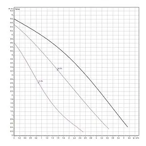Насос циркуляционный Wilo Star-RS 25/6-130 4033782 Насос циркуляционный Wilo Star-RS 25/6-130 4033782, 2