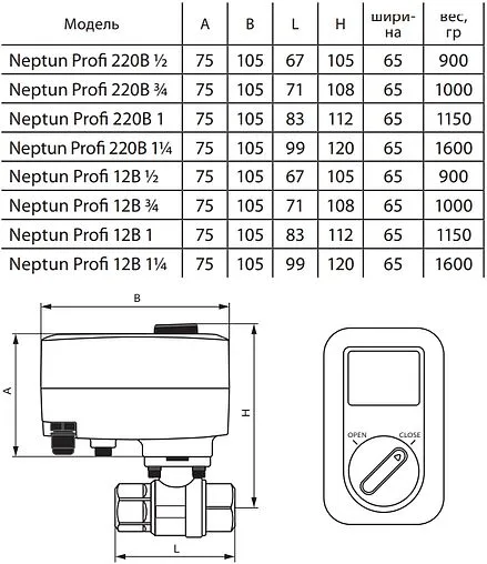 Кран шаровый с электроприводом Neptun Profi 1¼&quot; 220В 100035705100