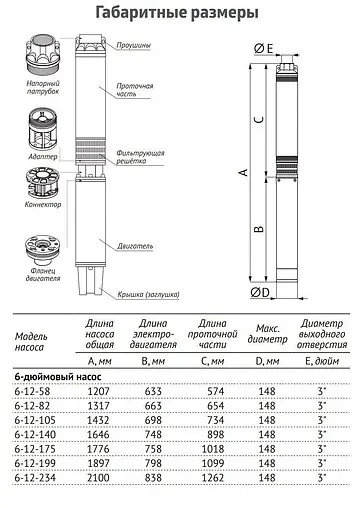 Насос скважинный центробежный 6" Unipump ЭЦВ 6-12-234 87963 Насос скважинный центробежный 6" Unipump ЭЦВ 6-12-234 87963