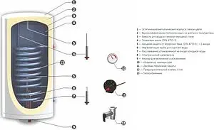 Бойлер косвенного нагрева с возможностью установки ТЭНа SUNSYSTEM BB-N NL2 100 V/S1 (9 кВт) 6010102202009 Бойлер косвенного нагрева с возможностью установки ТЭНа SUNSYSTEM BB-N NL2 100 V/S1 (9 кВт) 6010102202009, 2
