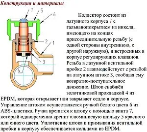 Коллектор регулирующий проходной 3 отвода 1"в/н x ¾"ек Valtec VTc.570.NE.0603 Коллектор регулирующий проходной 3 отвода 1"в/н x ¾"ек Valtec VTc.570.NE.0603, 4