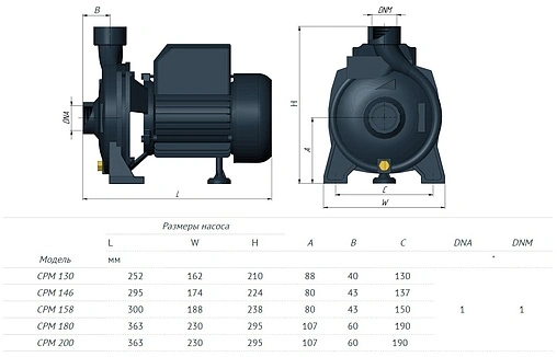 Насос самовсасывающий Unipump CPM-180 92596